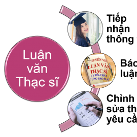 CẤU TRÚC LUẬN VĂN VỀ HÌNH THỨC