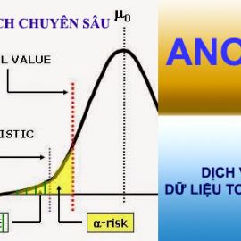 HƯỚNG DẪN PHÂN TÍCH PHƯƠNG SAI ANOVA