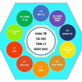 DỊCH VỤ HỖ TRỢ NGHIÊN CỨU KHOA HỌC