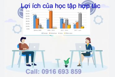 LỢI ÍCH CỦA HỌC TẬP HỢP TÁC: NGHIÊN CỨU TỔNG QUAN