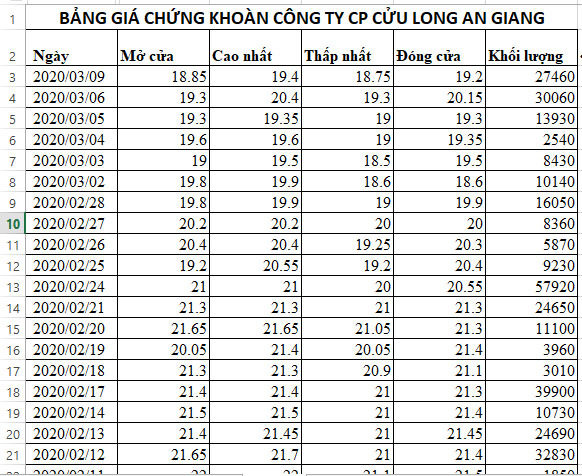 Bảng gí cổ phiếu