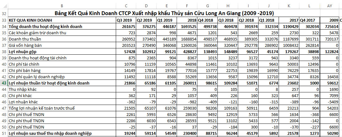 Bảng kết quả kd